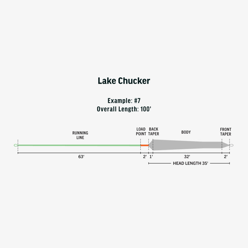 Rio Ambassador Series Lake Chucker Fly Line