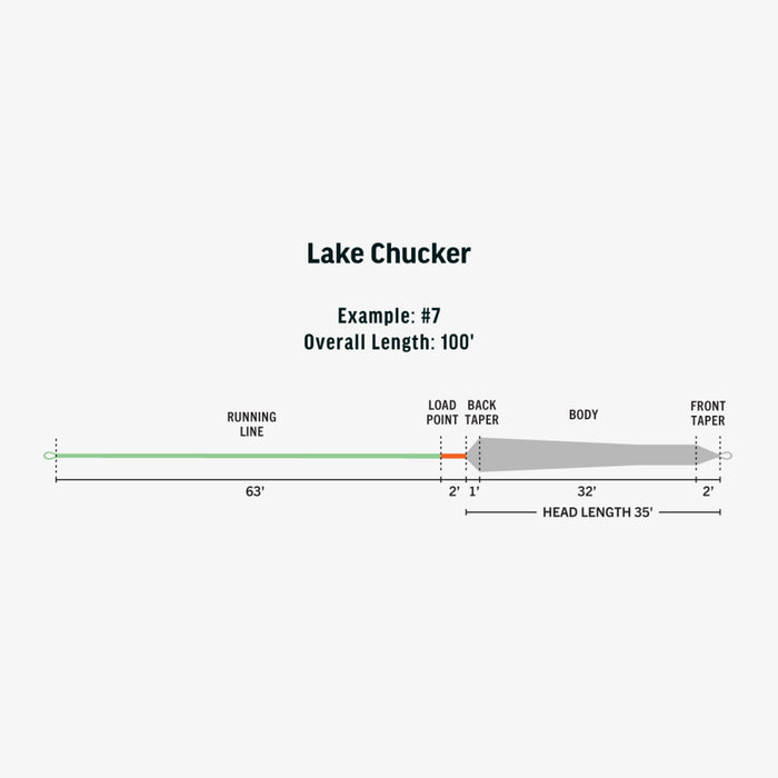 Rio Ambassador Series Lake Chucker Fly Line