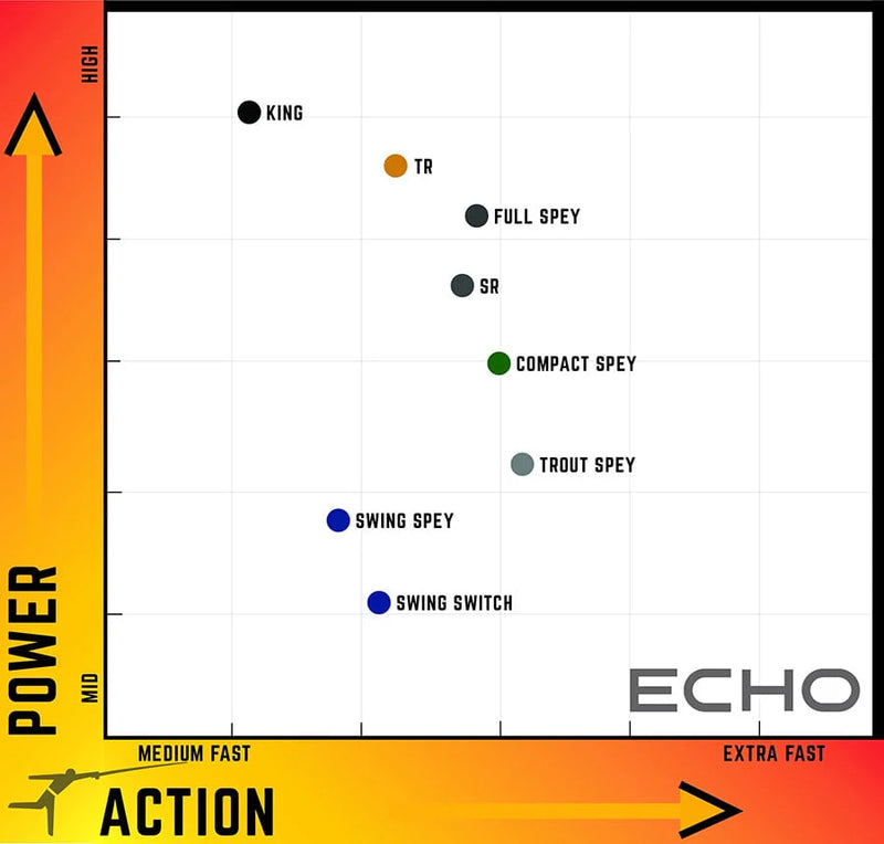 Echo Full Spey Rod