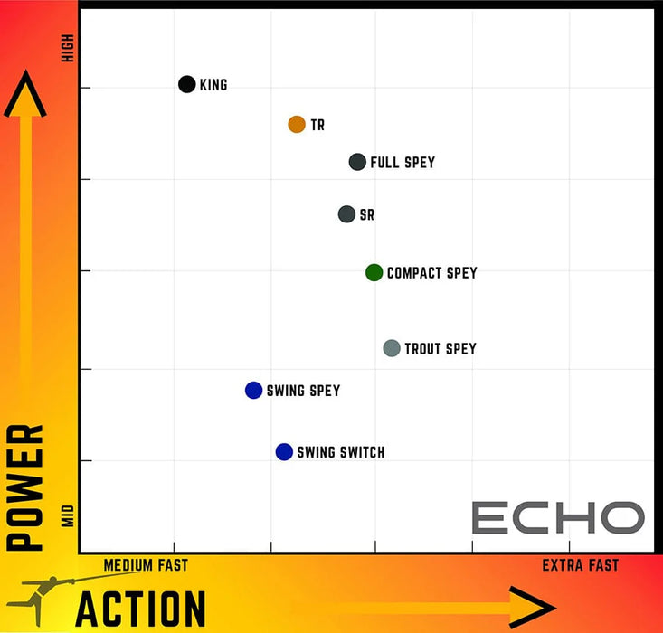 Echo Boost Blue Fly Rod