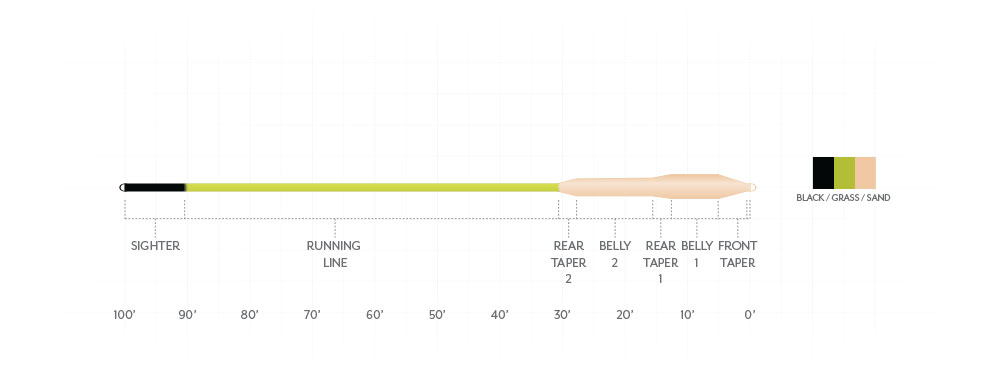 Scientific Anglers Amplitude Smooth Striper Fly Line