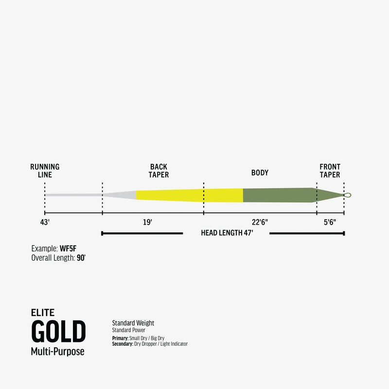 Rio Elite Gold Fly Line
