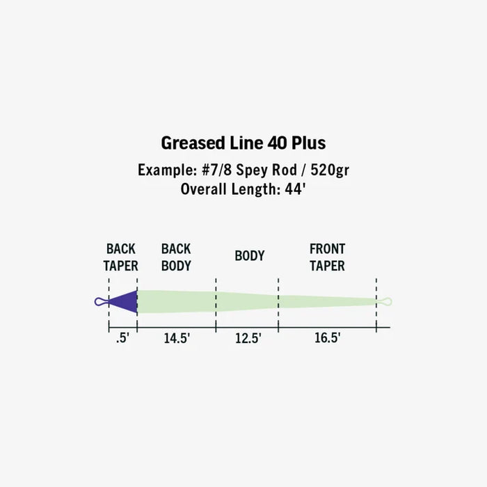 Rio Elite Greased Line 40 Plus Shooting Head
