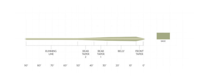 Scientific Anglers Frequency Trout GP Fly Line