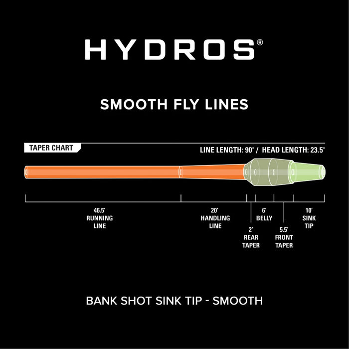 Orvis Hydros Bank Shot Sink Tip Fly Line