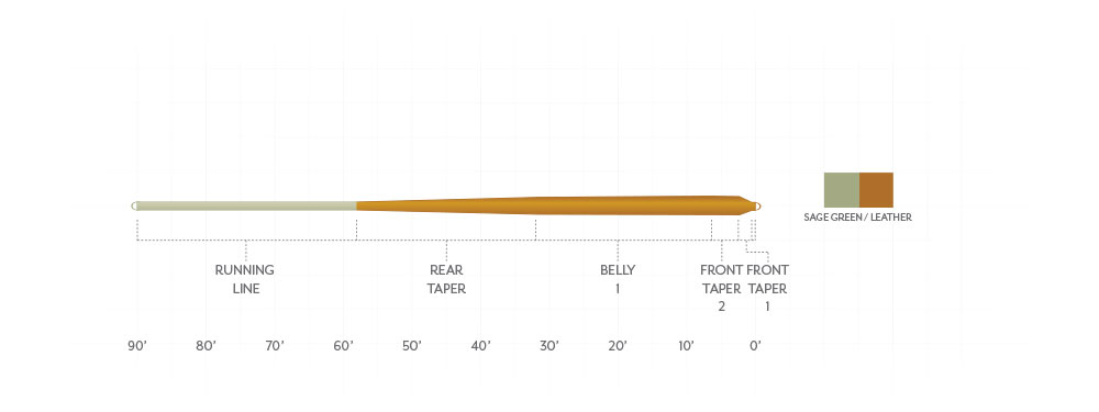 Scientific Anglers Mastery Panfish Fly Line