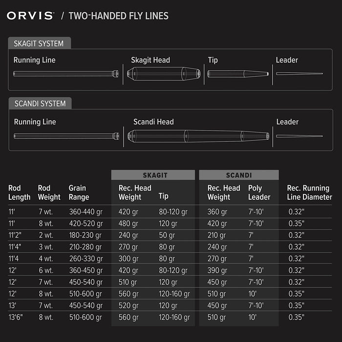 Orvis Mission Trout Spey Rod
