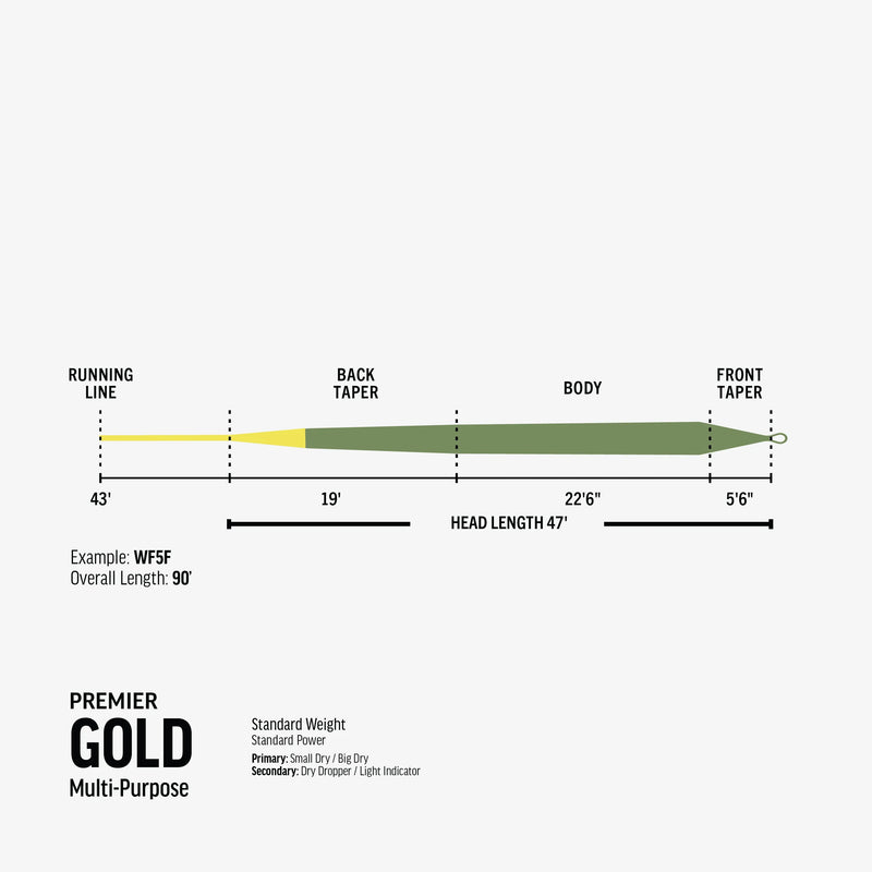 Rio Premier Gold  Fly Line