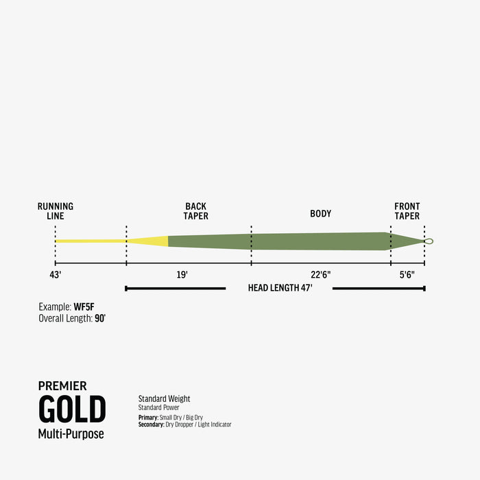 Rio Premier Gold WF Fly Line-Fly Lines-BigYFlyCo.com — Big Y Fly Co Rio Premier Gold WF Fly Line-Fly Lines-BigYFlyCo.com — Big Y Fly Co