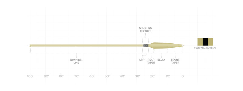 Scientific Anglers Spey Lite Integrated Scandi