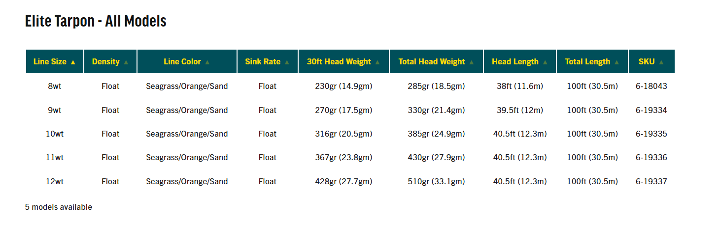 Rio Elite Tarpon Fly Line