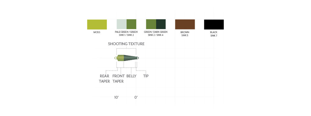 Scientific Anglers Skagit Spey Tips