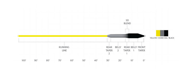 Scientific Anglers Sonar Striper (SI/S5/S7) Full Sinking Line