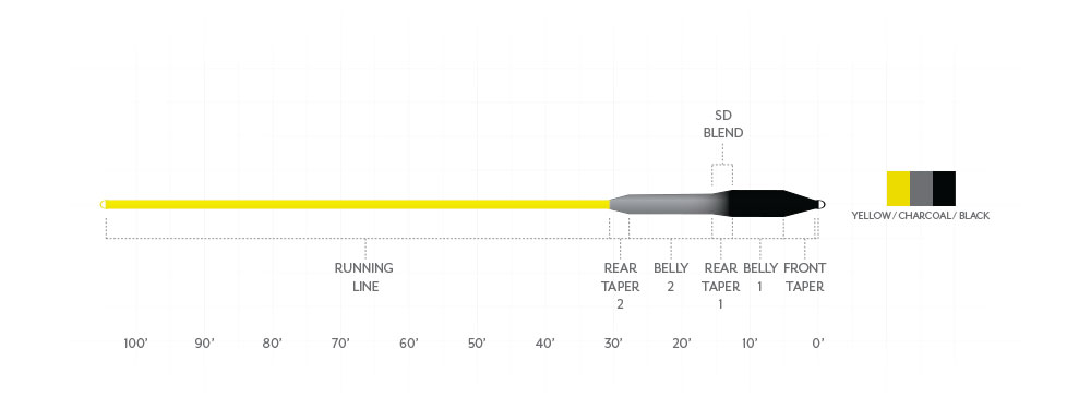 Scientific Anglers Sonar Striper (SI/S5/S7) Full Sinking Line