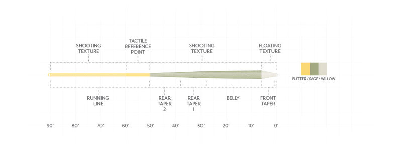 Scientific Anglers Amplitude Textured Trout GP Fly Line