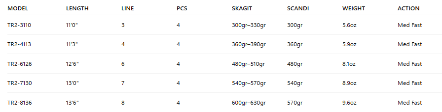 Echo TR (Tim Rajeff) Spey Rod