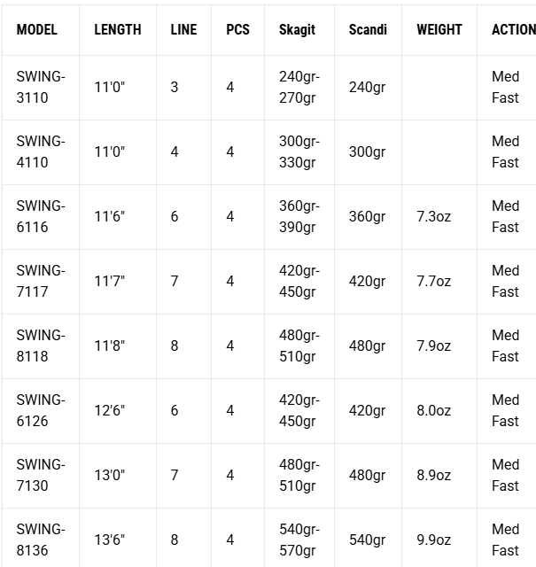 Echo Swing Rod