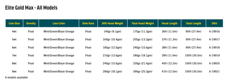 Rio Elite Gold Max Fly Line