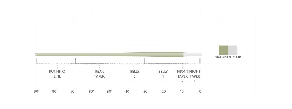 Scientific Anglers Magnitude Smooth Trout Expert Clear Tip Float