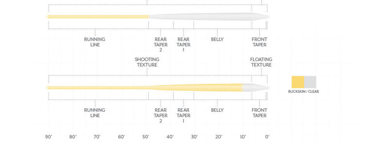 Scientific Anglers Magnitude Textured Infinity Float Fly Line