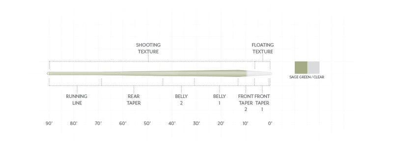 Scientific Anglers Magnitude Textured Trout Expert Clear Tip Float Fly Line
