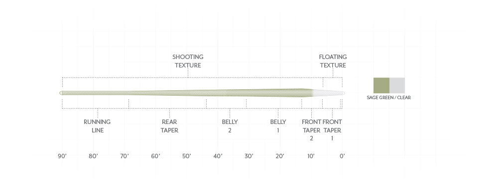 Scientific Anglers Magnitude Textured Trout Expert Clear Tip Float Fly Line
