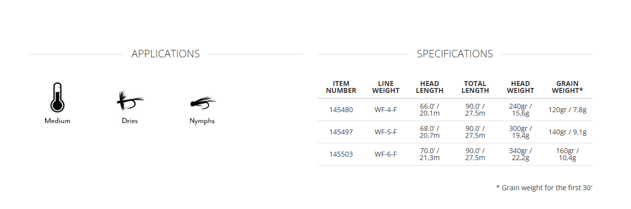 Scientific Anglers Magnitude Smooth Trout Expert Clear Tip Float