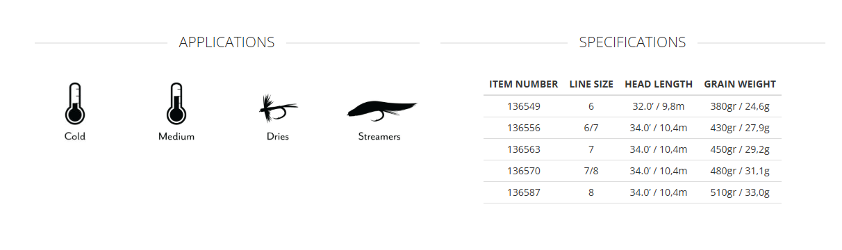 Scientific Anglers Scandi Head