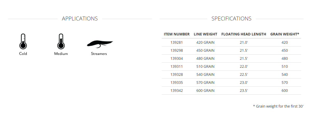 Scientific Anglers Skagit Floating Head