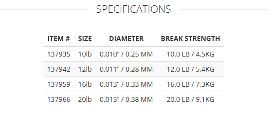 Absolute Fluorocarbon Saltwater Tippet 30M--Scientific Anglers