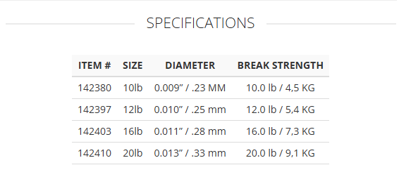 Absolute Saltwater SUPREME Fluorocarbon Tippet 30M--Scientific Anglers