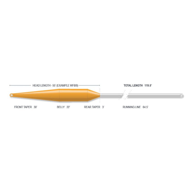 Airflo Superflo Max Delta Spey (Fully Integrated Line)