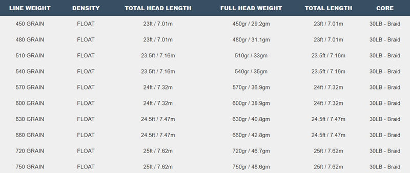 Airflo Superflo Max Skagit Float Shooting Head