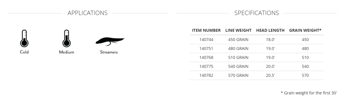 Scientific Anglers Skagit Short Head