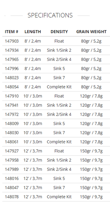 Scientific Anglers Skagit Spey Tips