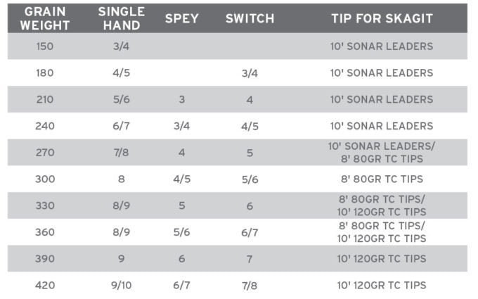 Scientific Anglers Spey Lite Integrated Scandi