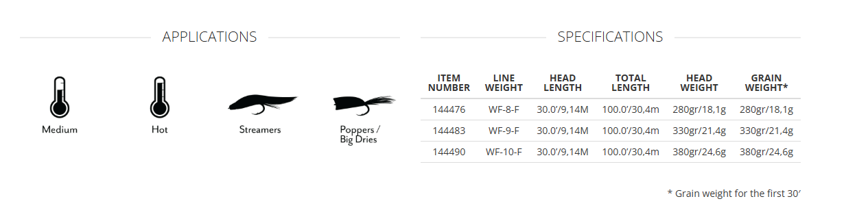 Scientific Anglers Amplitude Smooth Striper Fly Line