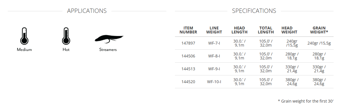 Scientific Anglers Sonar Striper Intermediate Fly Line