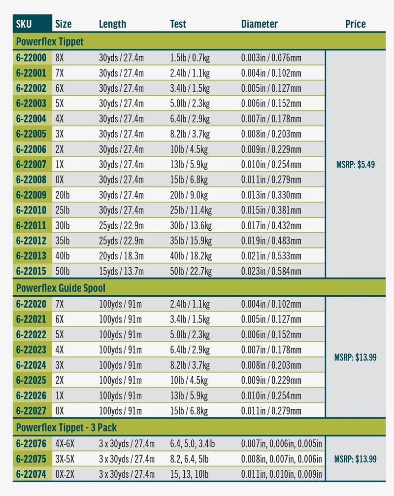 Rio Powerflex Tippet - Guide Spool