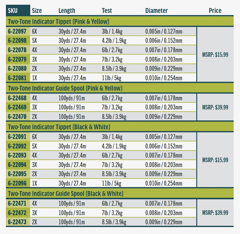 Rio Two-Tone Indicator Tippet--30 yards