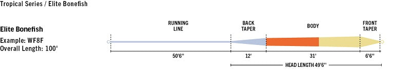 Rio Elite Bonefish Fly Line